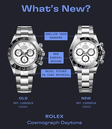 rolex submariner vs daytona|126500 vs 116500.